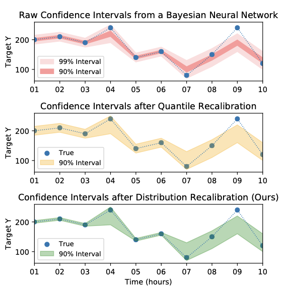 Image 1 Description (e.g., Raw BNN Output or Overall Comparison)